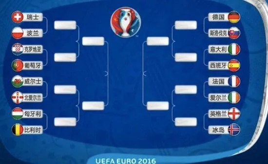 欧洲杯怎么出线：技巧和策略解析