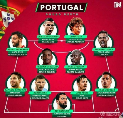 葡萄牙欧洲杯今晚阵容名单: 激情与实力的完美结合