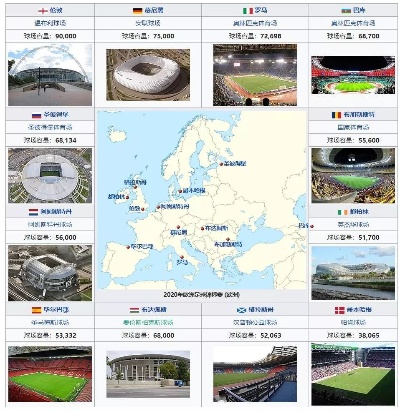 欧洲杯比赛在哪个地方
