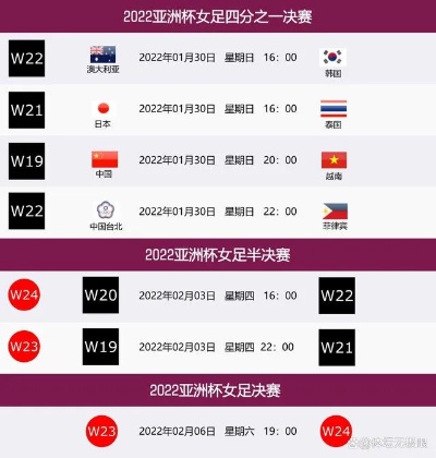 FIFA俱乐部世界杯最新比分+直播入口+16强名单百科知识文字素材：1999年沙滩足球世界锦标赛doc